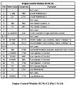 Click image for larger version

Name:	LZ_C2_Pin1to24.jpg
Views:	168
Size:	70.7 KB
ID:	427314