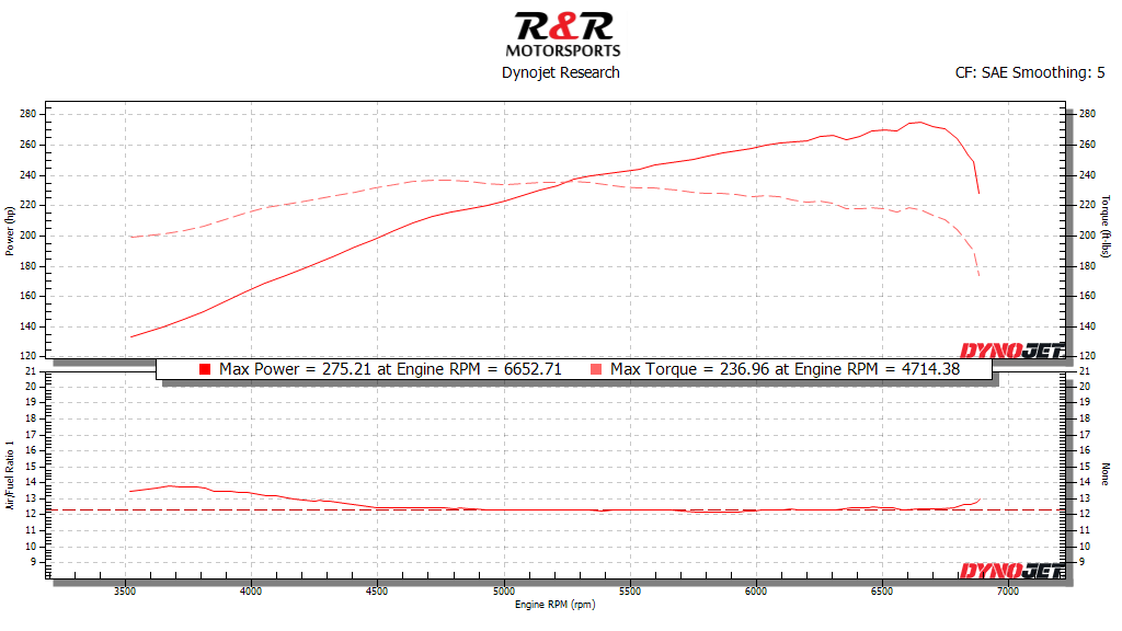 Click image for larger version  Name:	LZ4_Big_Race_Cam.png Views:	9 Size:	44.2 KB ID:	427707
