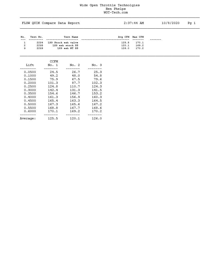 Click image for larger version

Name:	EVCchart2.jpg
Views:	91
Size:	59.6 KB
ID:	426551