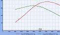 Click image for larger version

Name:	3900 VVT boosted Graph.JPG
Views:	285
Size:	48.7 KB
ID:	372765