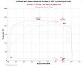 Click image for larger version

Name:	Moon_Dyno_Comparison.jpg
Views:	215
Size:	162.8 KB
ID:	373053