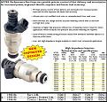 Click image for larger version

Name:	FUELINJECTORCHART.jpg
Views:	205
Size:	100.4 KB
ID:	373748