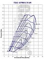 Click image for larger version

Name:	T67 compressor map.jpg
Views:	128
Size:	44.8 KB
ID:	374181