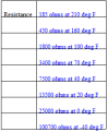 Click image for larger version

Name:	coolant temp sensor.png
Views:	159
Size:	5.0 KB
ID:	374318