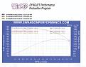 Click image for larger version

Name:	dyno stock iron head.jpg
Views:	152
Size:	114.8 KB
ID:	374477