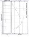 Click image for larger version

Name:	2.8 dyno sheet.JPG
Views:	108
Size:	4.57 MB
ID:	374722